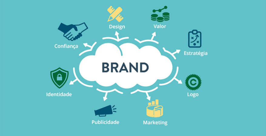 O Que &eacute; Branding?
